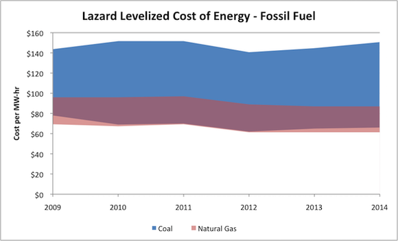 coalvnaturalgas