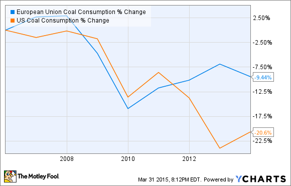 eucoalcomsumptionchart